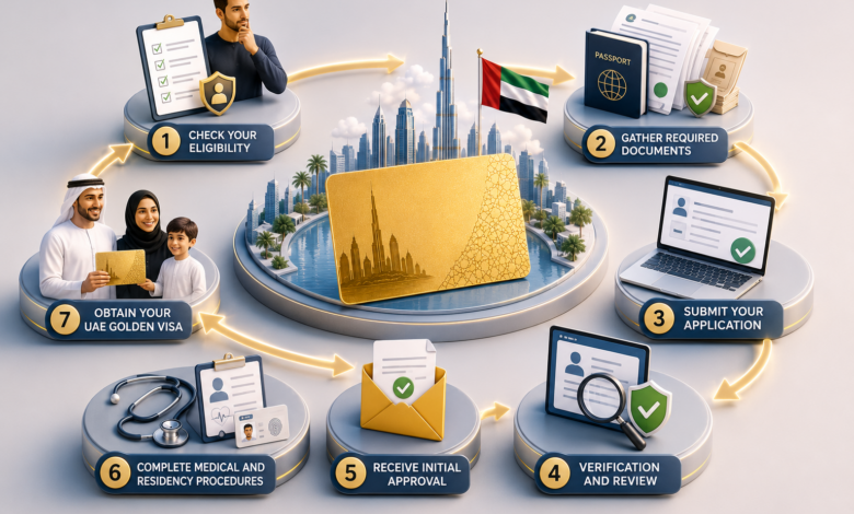 How to Apply for a UAE Golden Visa