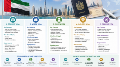 UAE Visa Types Explained